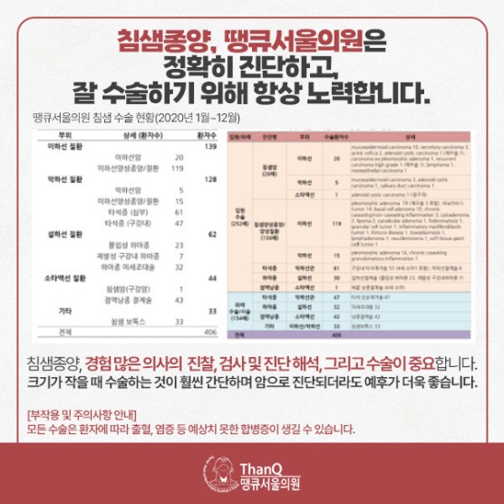 땡큐서울의원 - [강영 원장] 턱 밑에 생긴 혹, 침샘 종양이라면 양성이라도 제거!