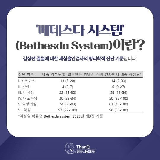 땡큐서울의원 - 갑상선 여포종양은 무엇인가?