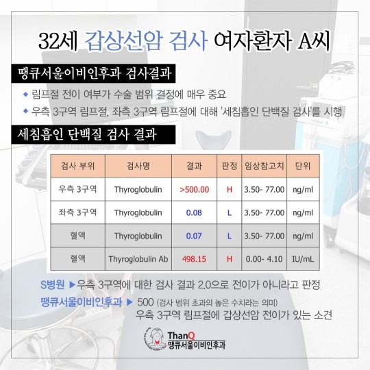 땡큐서울의원 - 갑상선 림프절전이