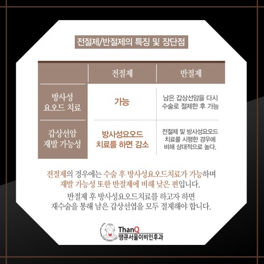 땡큐서울의원 - 갑상선 전절제/반절제 특징