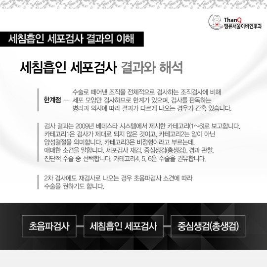 땡큐서울의원 - 세침흡인세포검사 결과의 이해